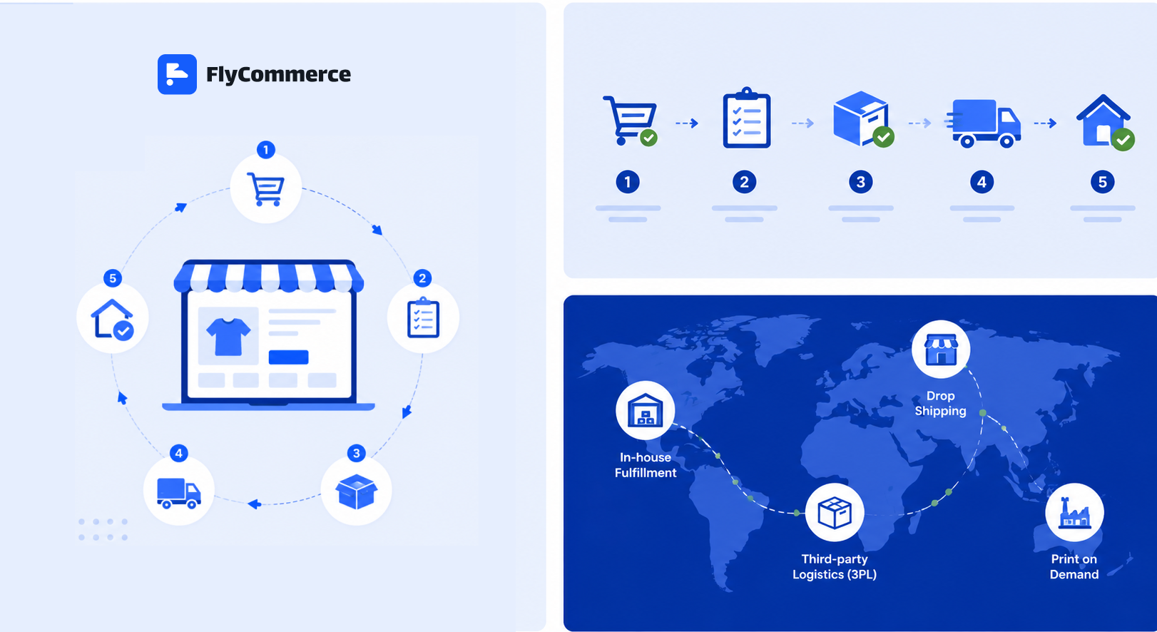 Ecommerce by Fulfillment