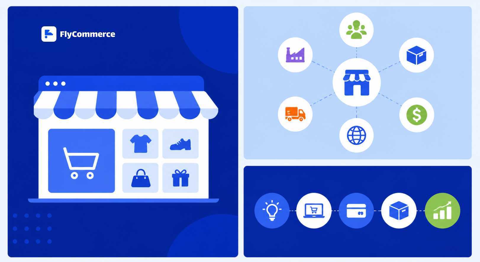 What Is an Ecommerce Business Model