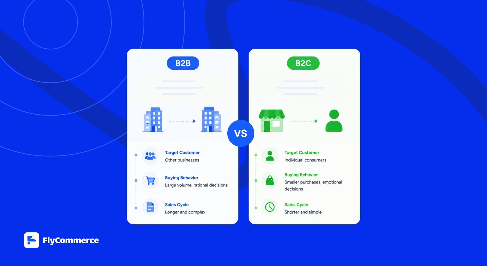 B2B vs B2C diagram