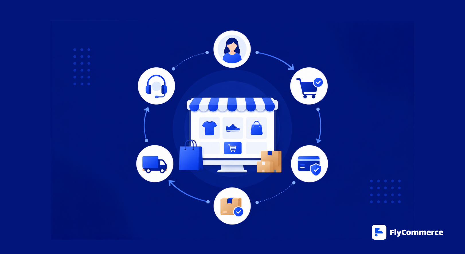 How Does Ecommerce Work